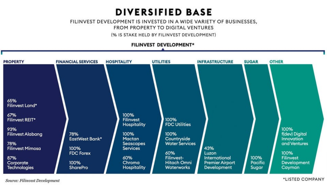 Diversified-base